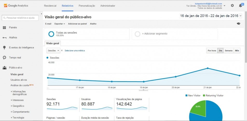 Tia Cândia ultrapassa os 90 mil acessos em apenas uma semana