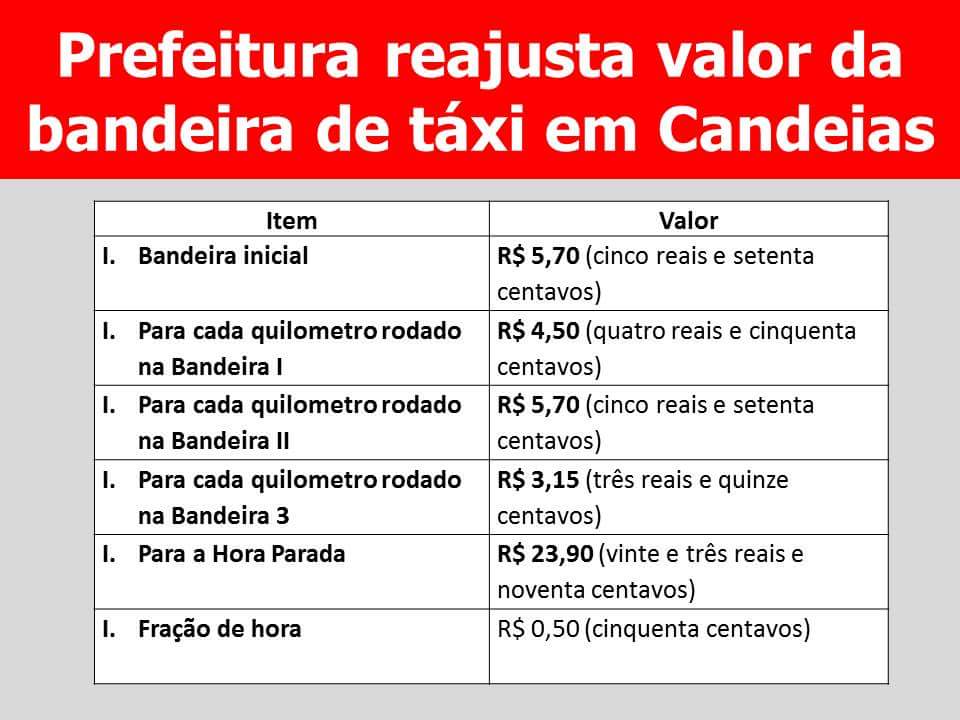 Prefeitura de Candeias reajusta o valor da bandeira de táxi