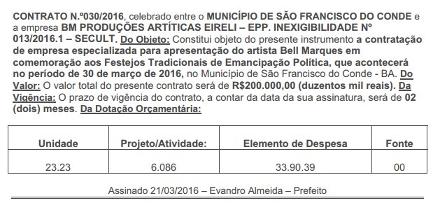 Mesmo com todo descaso no município, o prefeito vai gastar 200 mil com Bell Marques na emancipação da cidade