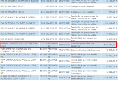 Pepper parece em prestação de contas de Rui; valor bate com delação